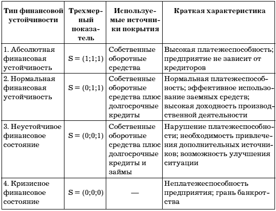 Учет и анализ банкротств - i_014.png