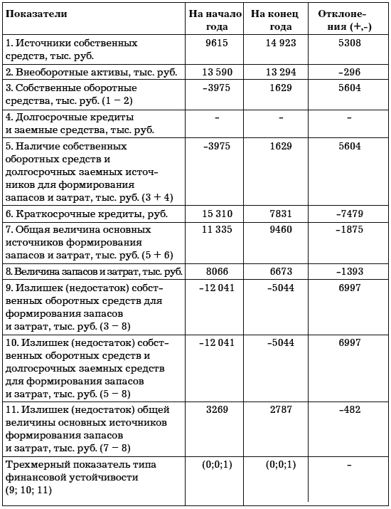 Учет и анализ банкротств - i_015.png