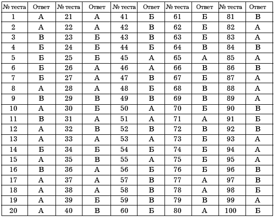 Учет и анализ банкротств - i_018.png