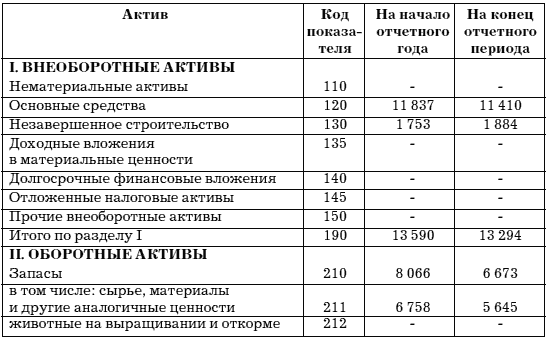 Учет и анализ банкротств - i_020.png