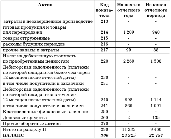 Учет и анализ банкротств - i_021.png