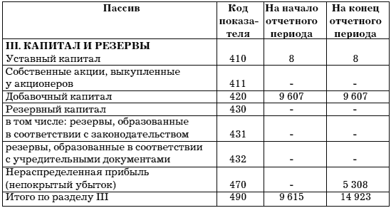 Учет и анализ банкротств - i_022.png