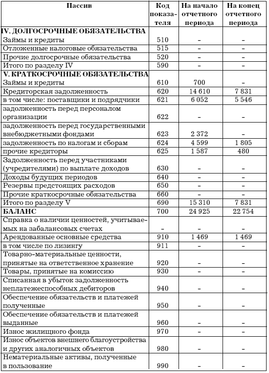 Учет и анализ банкротств - i_023.png