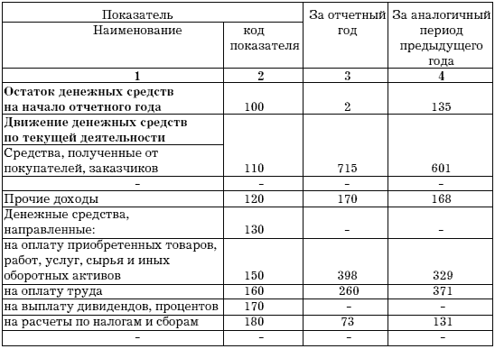 Учет и анализ банкротств - i_025.png