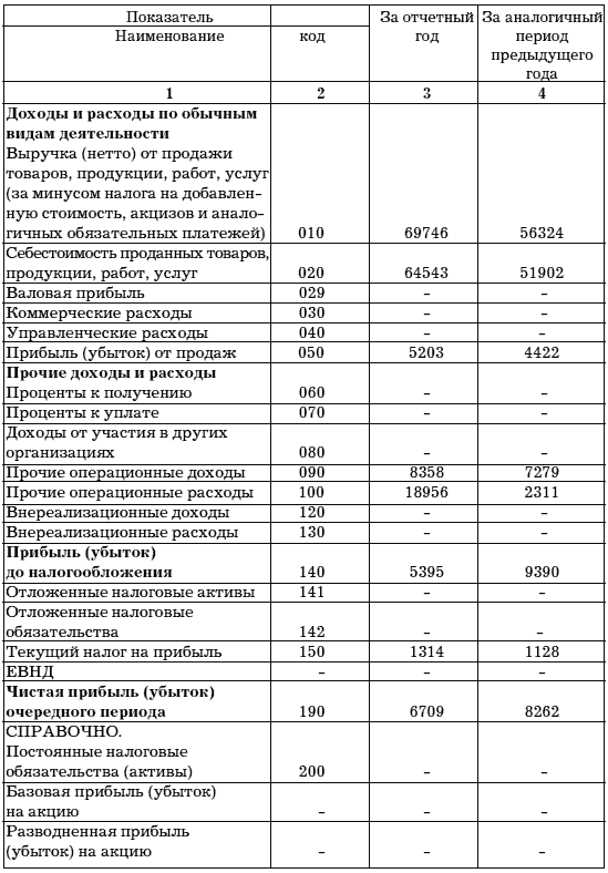 Учет и анализ банкротств - i_029.png