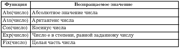 Офисное программирование - i_002.png