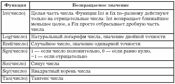 Офисное программирование - i_003.png