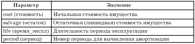 Офисное программирование - i_146.png