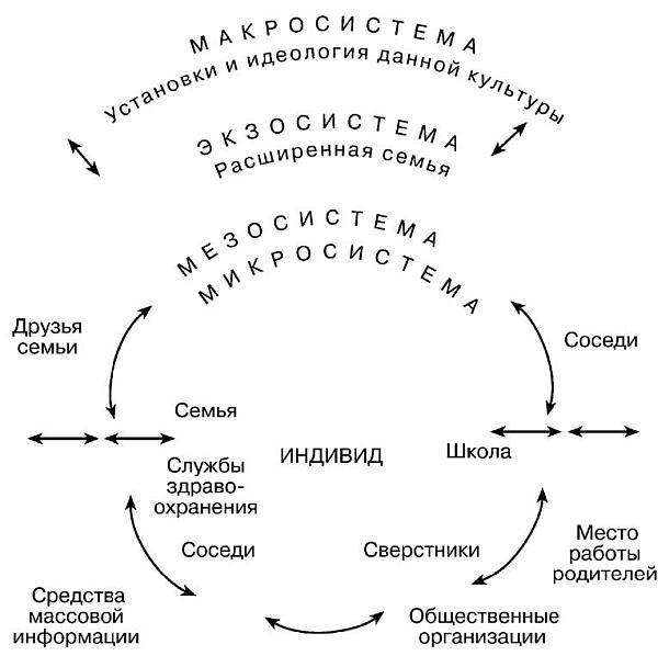 Психология человека от рождения до смерти - _066.jpg
