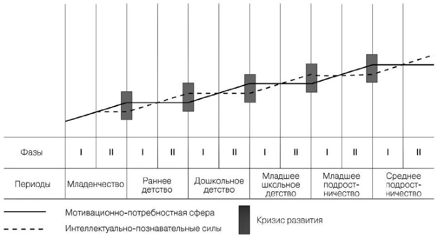 Психология человека от рождения до смерти - _073.jpg