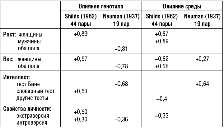 Психология человека от рождения до смерти - _040.png