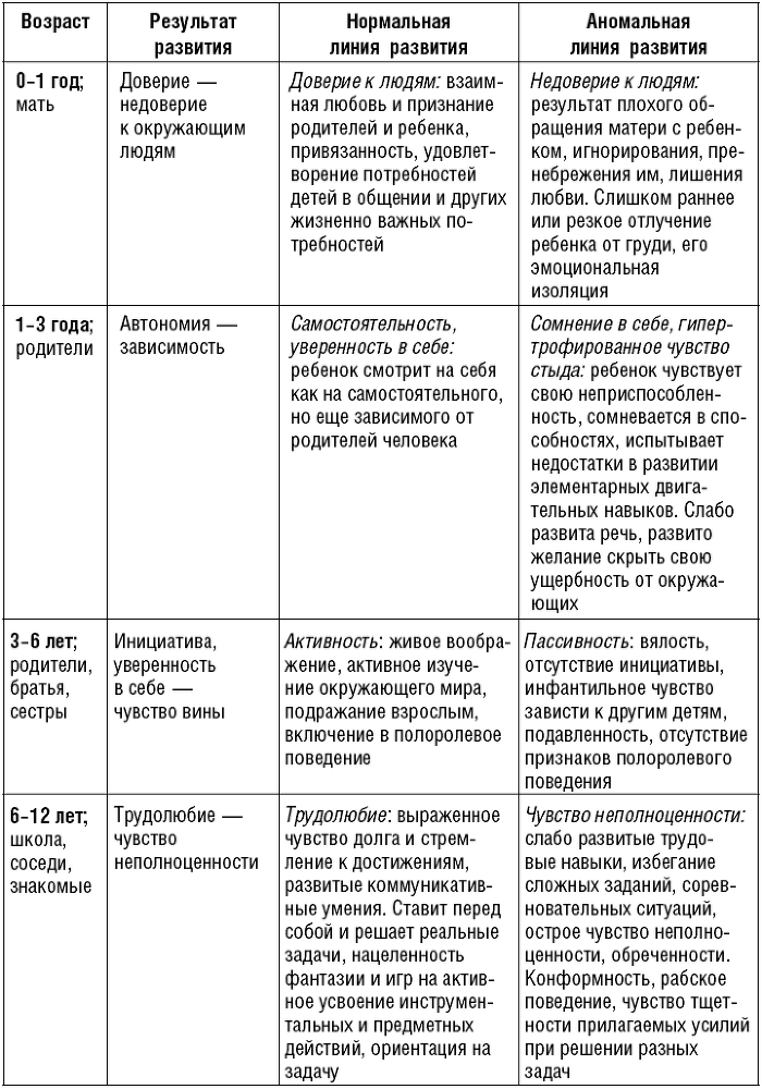 Психология человека от рождения до смерти - _057.png