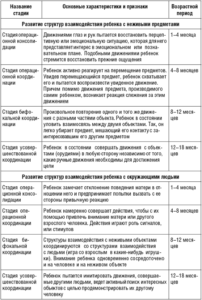 Психология человека от рождения до смерти - _111.png