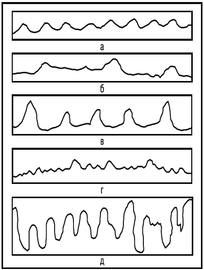 Психология человека от рождения до смерти - _342.png
