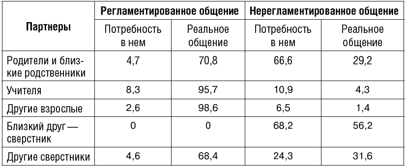 Психология человека от рождения до смерти - _353.png