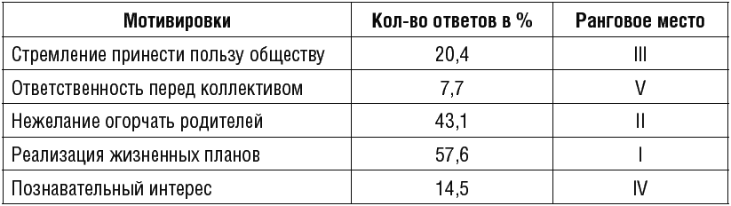 Психология человека от рождения до смерти - _355_2.png