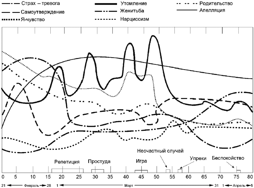 Психология человека от рождения до смерти - _421.png