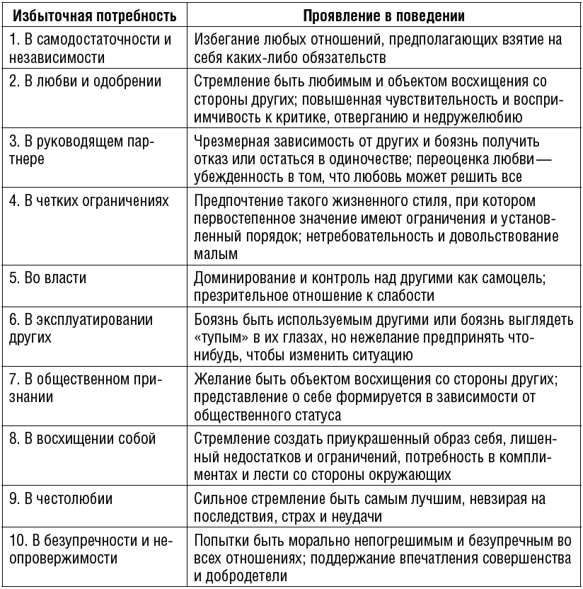 Психология человека от рождения до смерти - _435.png