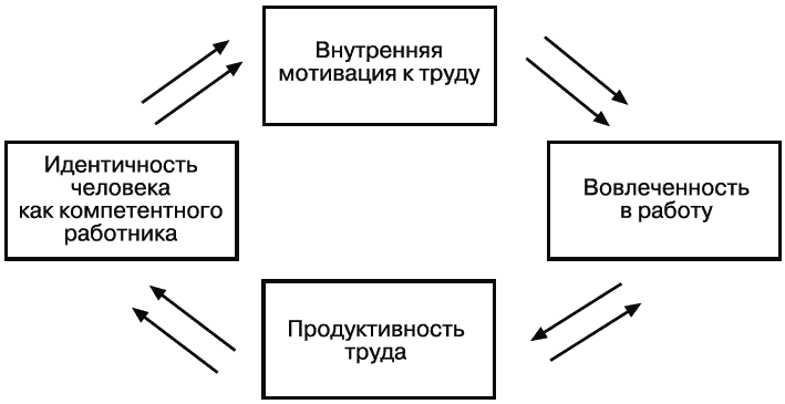 Психология человека от рождения до смерти - _439.png