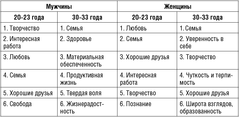 Психология человека от рождения до смерти - _442.png