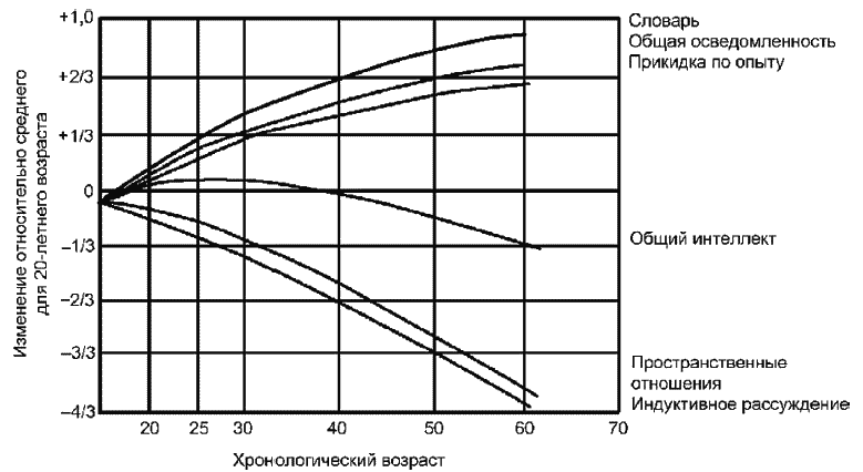 Психология человека от рождения до смерти - _490.png