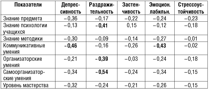 Психология человека от рождения до смерти - _500.png