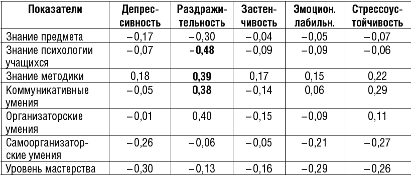 Психология человека от рождения до смерти - _500_2.png