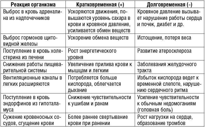 Психология человека от рождения до смерти - _502.png