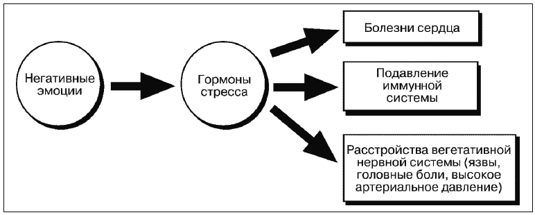 Психология человека от рождения до смерти - _503.png