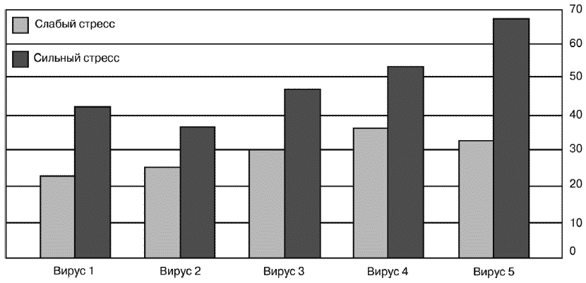 Психология человека от рождения до смерти - _505.png
