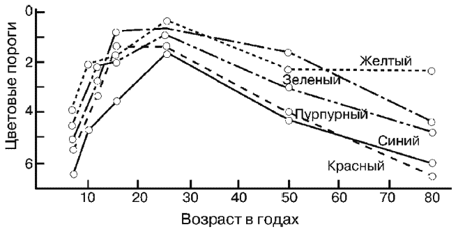 Психология человека от рождения до смерти - _556.png