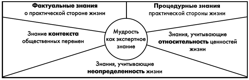 Психология человека от рождения до смерти - _563.png