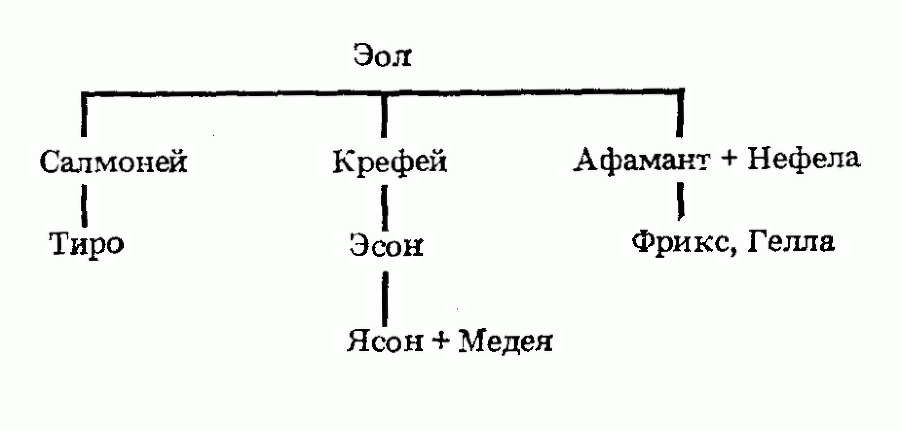 Драмы - img_1.png