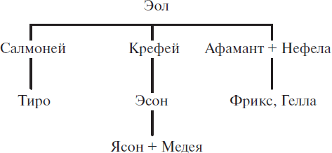 Пьесы - i_001.png