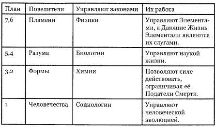 Космическая доктрина - i_019.jpg