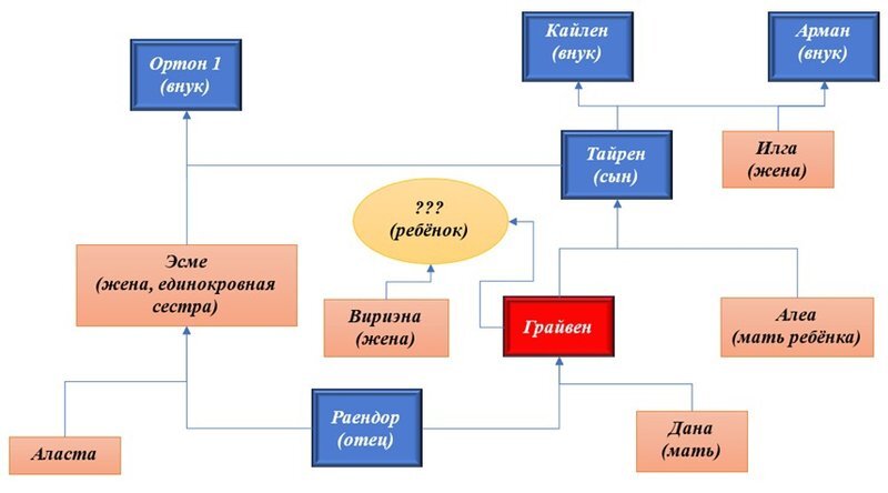 Тёмное пламя 1 (СИ ) - image1.jpeg