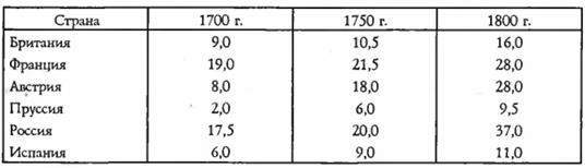 Запад и Россия. История цивилизаций - i_003.jpg