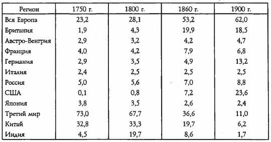 Запад и Россия. История цивилизаций - i_005.jpg