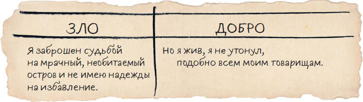 Робинзон Крузо. Жизнь и удивительные приключения - i_013.jpg