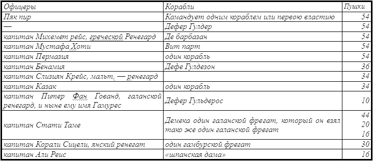 Пираты, корсары, флибустьеры, буканьеры. Книги 1-21 - i_067.png