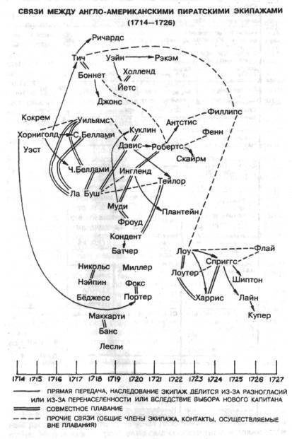Пираты, корсары, флибустьеры, буканьеры. Книги 1-21 - i_070.jpg