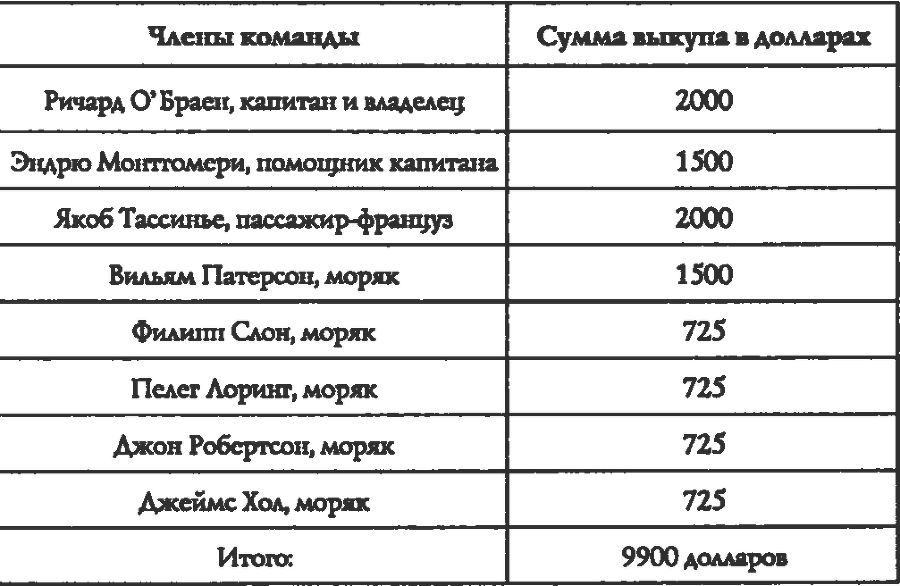 Пираты, корсары, флибустьеры, буканьеры. Книги 1-21 - i_299.png