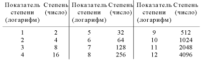 Другая история науки. От Аристотеля до Ньютона - i_077.png