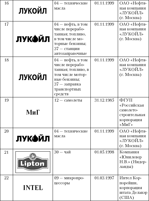 Интеллектуальная собственность в бизнесе: изобретение, товарный знак, ноу-хау, фирменный бренд... - _28.png
