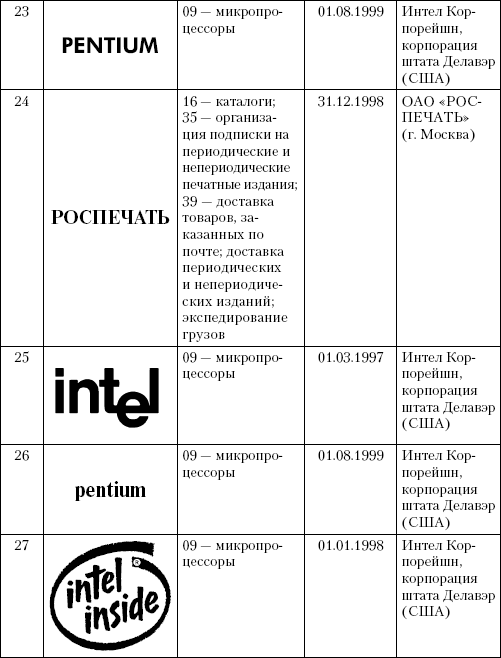 Интеллектуальная собственность в бизнесе: изобретение, товарный знак, ноу-хау, фирменный бренд... - _29.png