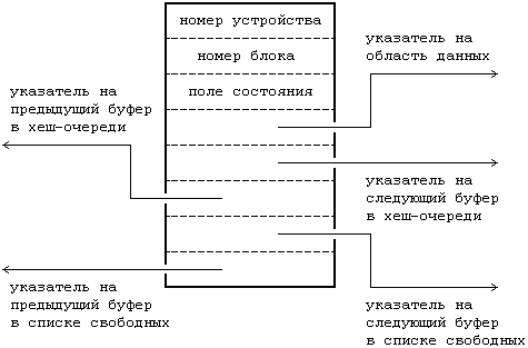 Архитектура операционной системы UNIX (ЛП) - pic_12.png