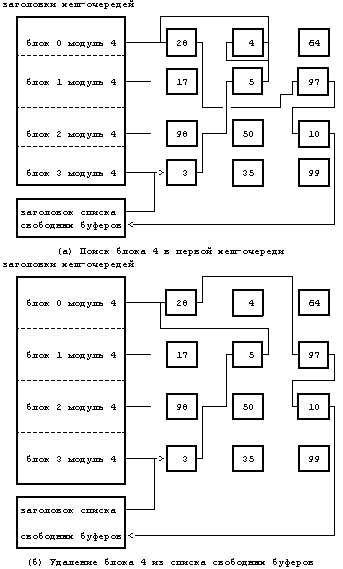 Архитектура операционной системы UNIX (ЛП) - pic_15.png