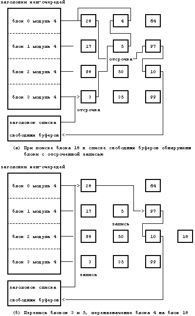 Архитектура операционной системы UNIX (ЛП) - pic_17.png