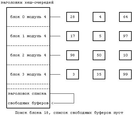 Архитектура операционной системы UNIX (ЛП) - pic_18.png