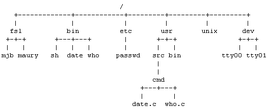 Архитектура операционной системы UNIX (ЛП) - pic_2.png